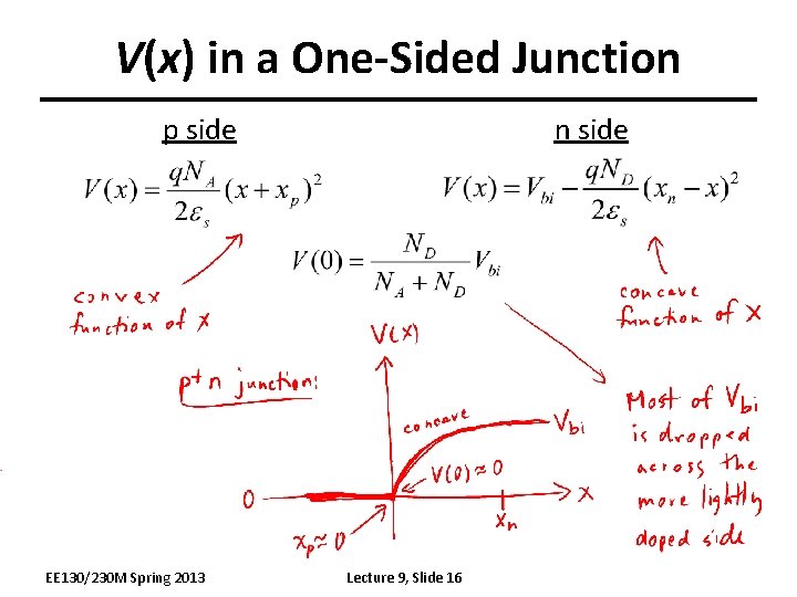 V(x) in a One-Sided Junction p side EE 130/230 M Spring 2013 n side