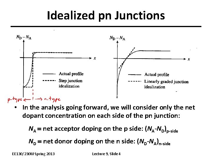 Idealized pn Junctions • In the analysis going forward, we will consider only the