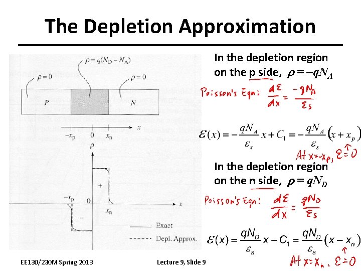 The Depletion Approximation In the depletion region on the p side, = –q. NA