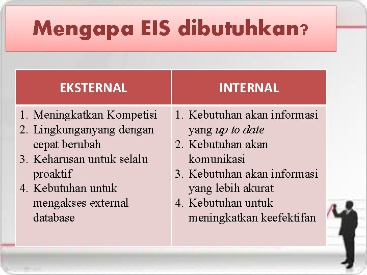 Mengapa EIS dibutuhkan? EKSTERNAL 1. Meningkatkan Kompetisi 2. Lingkunganyang dengan cepat berubah 3. Keharusan