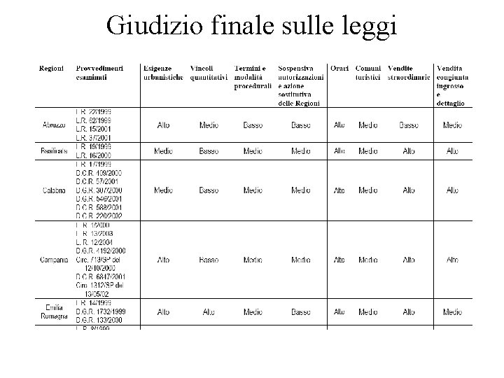 Giudizio finale sulle leggi 