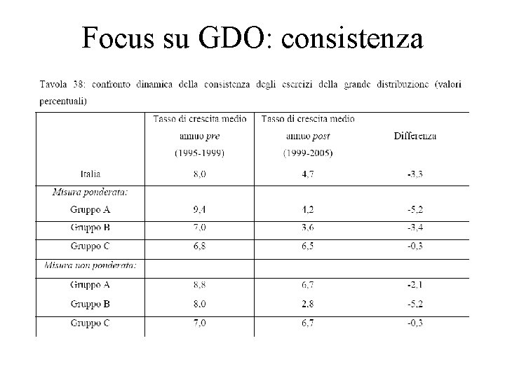Focus su GDO: consistenza 