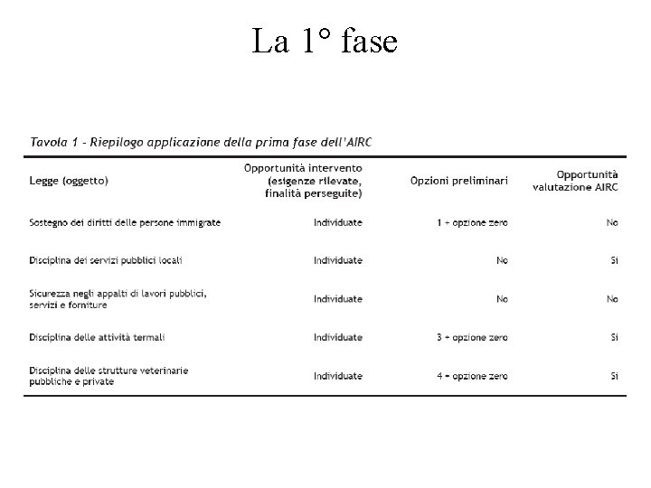 La 1° fase 