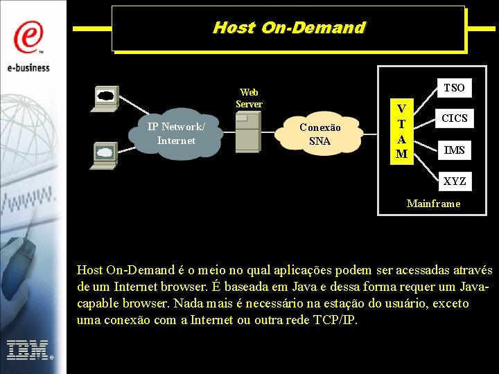 Host On-Demand TSO Web Server IP Network/ Internet Conexão SNA V T A M