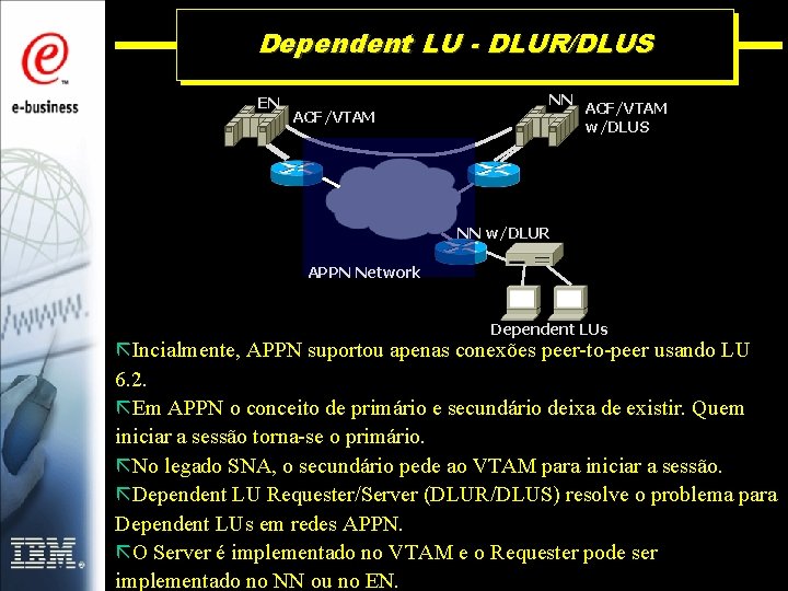 Dependent LU - DLUR/DLUS EN ACF/VTAM NN ACF/VTAM w/DLUS NN w/DLUR APPN Network Dependent