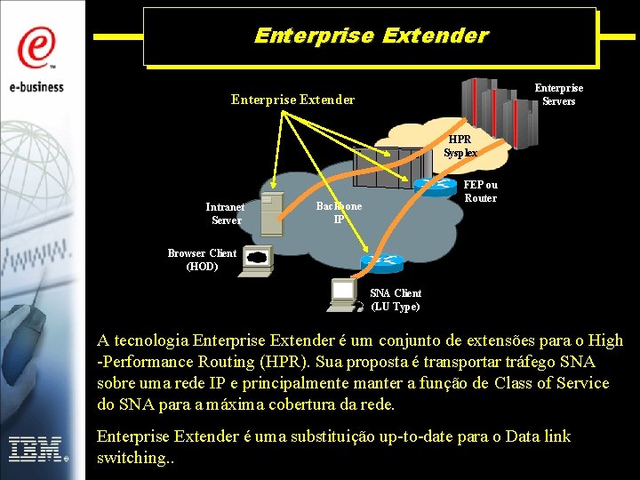 Enterprise Extender Enterprise Servers Enterprise Extender HPR Sysplex Intranet Server FEP ou Router Backbone