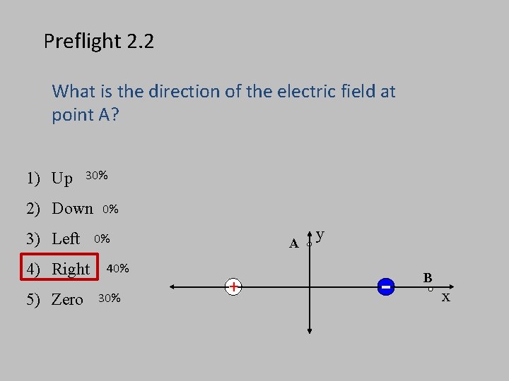 Preflight 2. 2 What is the direction of the electric field at point A?