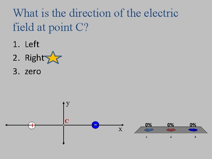 What is the direction of the electric field at point C? 1. Left 2.