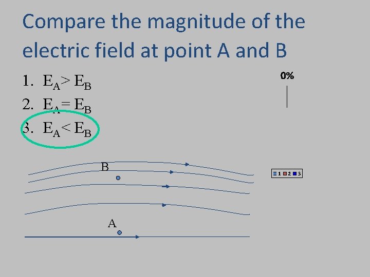 Compare the magnitude of the electric field at point A and B 1. EA>