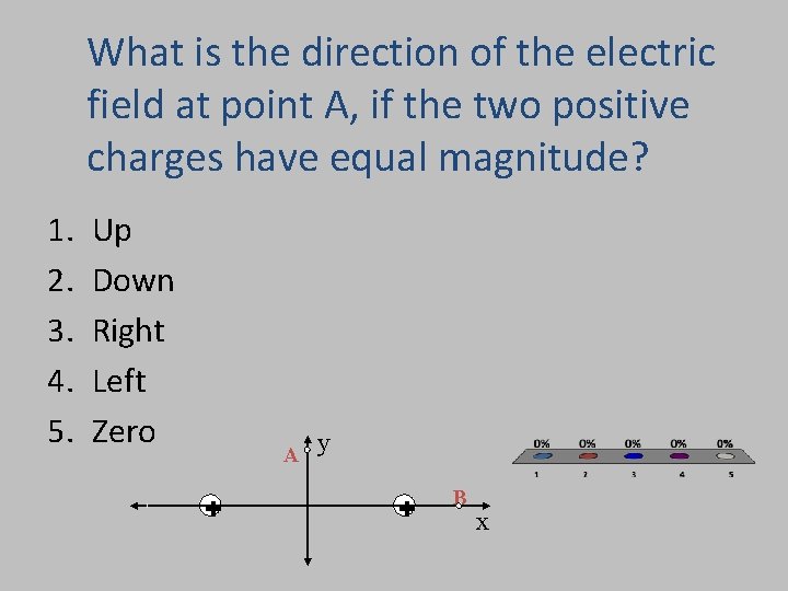 What is the direction of the electric field at point A, if the two