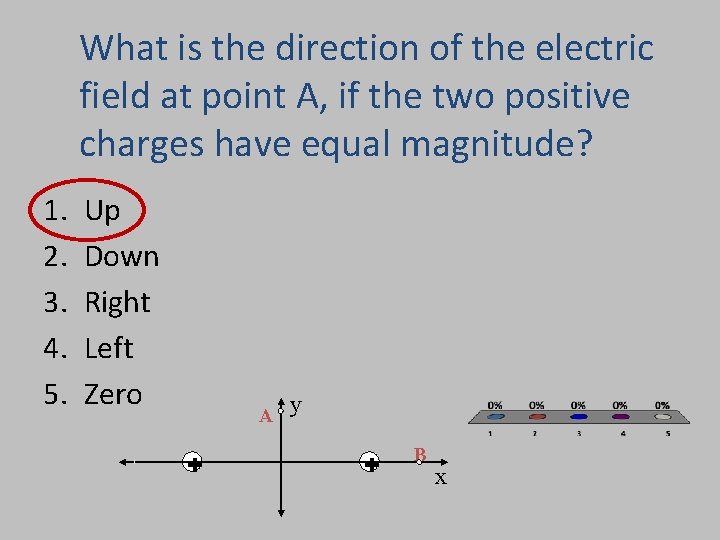 What is the direction of the electric field at point A, if the two