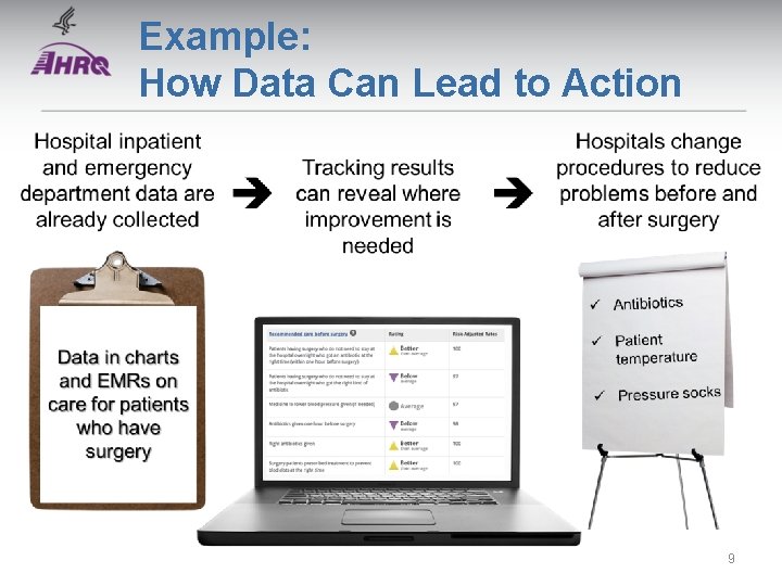 Example: How Data Can Lead to Action 9 