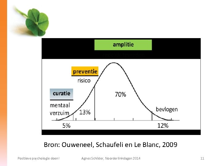 Bron: Ouweneel, Schaufeli en Le Blanc, 2009 Positieve psychologie doen! Agnes Schilder, Noorderlinkdagen 2014