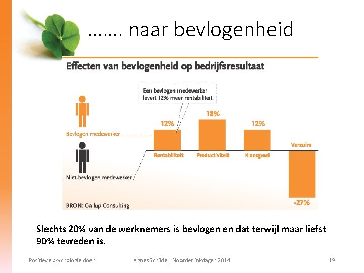 ……. naar bevlogenheid Slechts 20% van de werknemers is bevlogen en dat terwijl maar