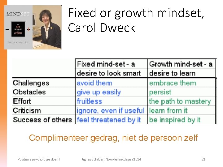 Fixed or growth mindset, Carol Dweck Complimenteer gedrag, niet de persoon zelf Positieve psychologie