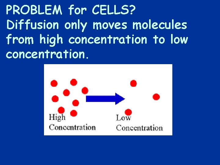 PROBLEM for CELLS? Diffusion only moves molecules from high concentration to low concentration. 