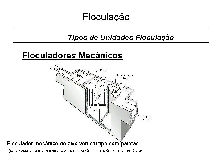 5 Floculação Tipos de Unidades Floculação Floculadores Mecânicos Floculador mecânico de eixo vertical tipo