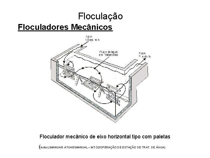 5 Floculação Floculadores Mecânicos Floculador mecânico de eixo horizontal tipo com paletas (fonte: LMANUAIS