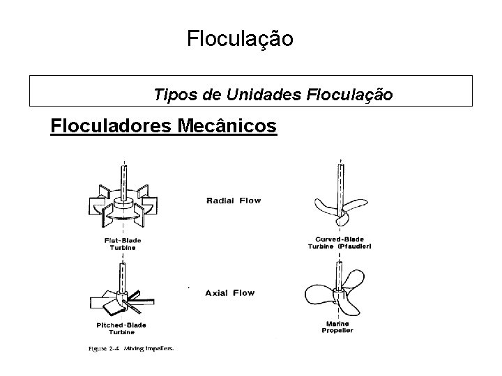 5 Floculação Tipos de Unidades Floculação Floculadores Mecânicos 