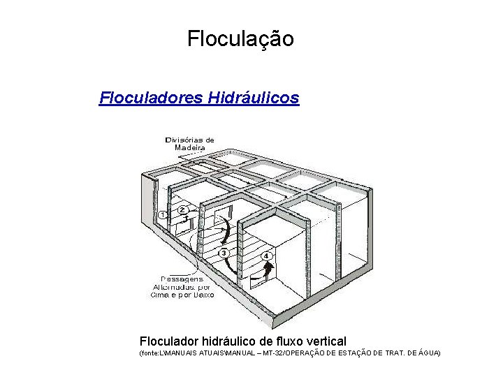 5 Floculação Floculadores Hidráulicos Floculador hidráulico de fluxo vertical (fonte: LMANUAIS ATUAISMANUAL – MT-32/OPERAÇÃO