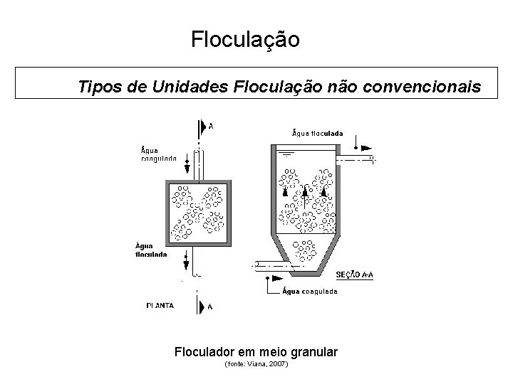 5 Floculação Tipos de Unidades Floculação não convencionais Floculador em meio granular (fonte: Viana,