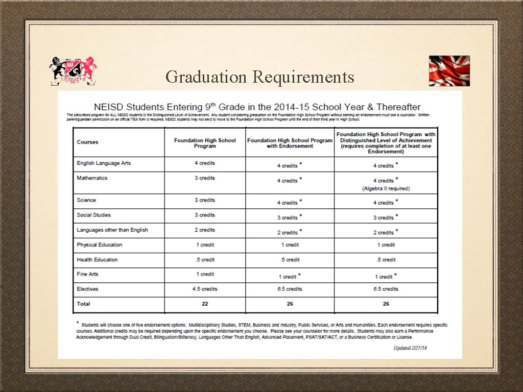 Graduation Requirements Graduation Requirements