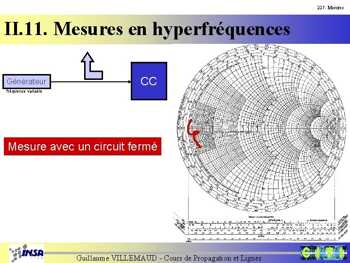 227 - Mesures II. 11. Mesures en hyperfréquences Générateur CC fréquence variable Mesure avec