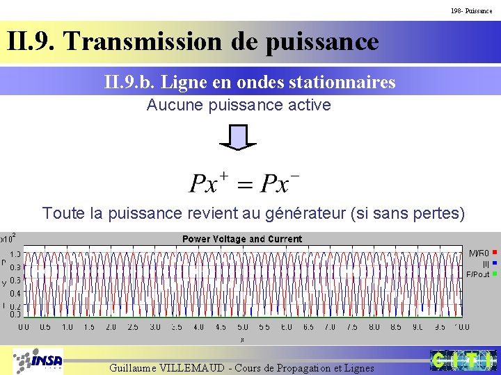 198 - Puissance II. 9. Transmission de puissance II. 9. b. Ligne en ondes