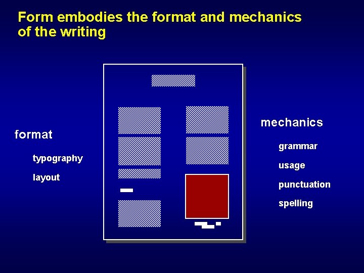 Form embodies the format and mechanics of the writing format typography layout mechanics grammar