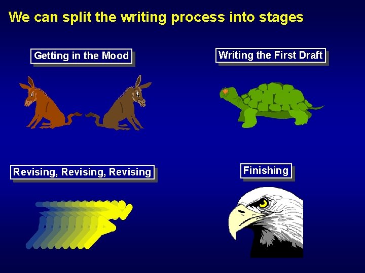 We can split the writing process into stages Getting in the Mood Revising, Revising