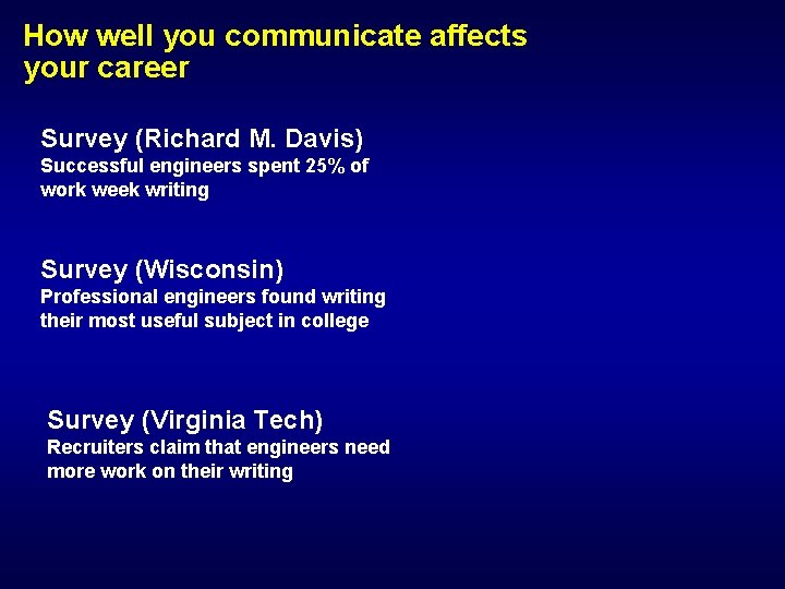 How well you communicate affects your career Survey (Richard M. Davis) Successful engineers spent
