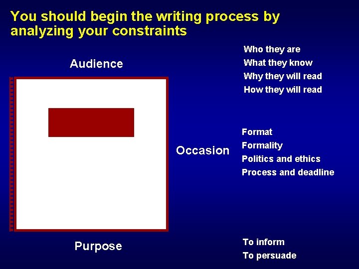 You should begin the writing process by analyzing your constraints Who they are Audience