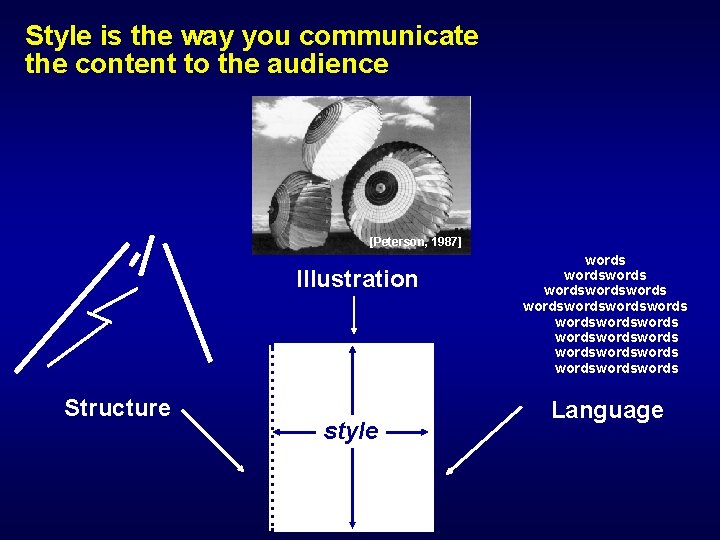Style is the way you communicate the content to the audience [Peterson, 1987] Illustration