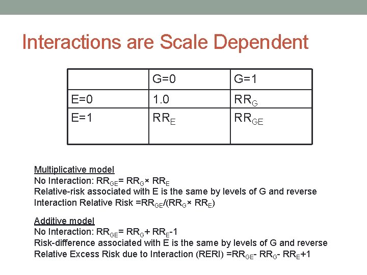 Interactions are Scale Dependent E=0 E=1 G=0 G=1 1. 0 RRE RRGE Multiplicative model