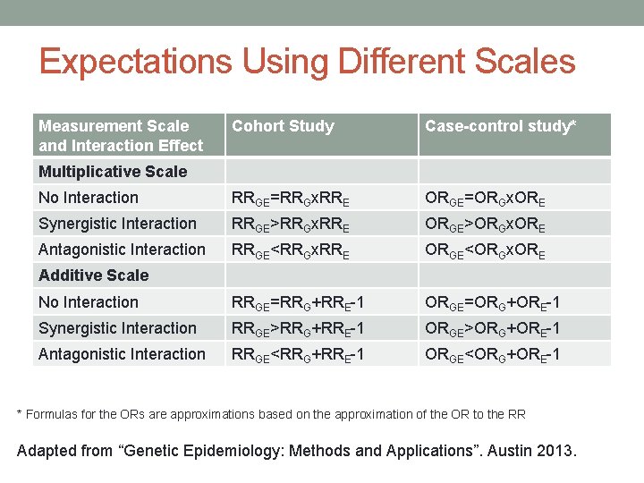 Expectations Using Different Scales Measurement Scale and Interaction Effect Cohort Study Case-control study* No