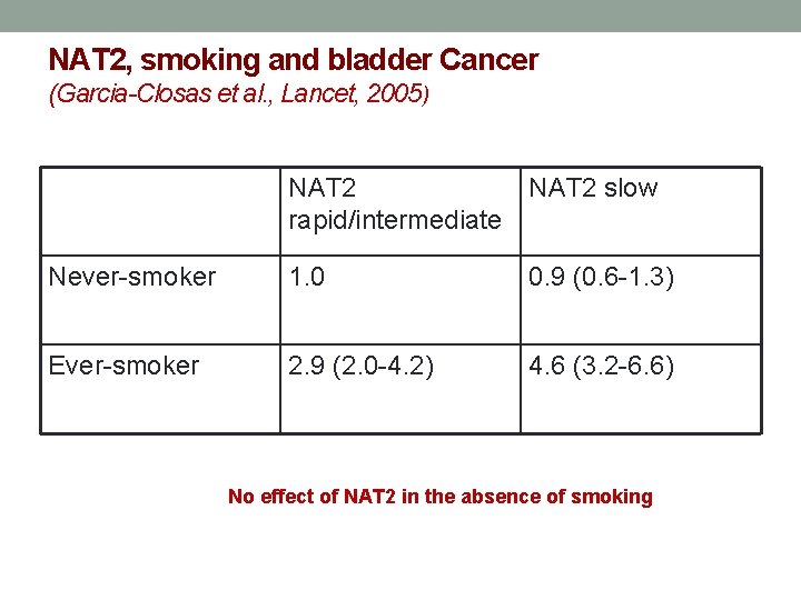 NAT 2, smoking and bladder Cancer (Garcia-Closas et al. , Lancet, 2005) NAT 2