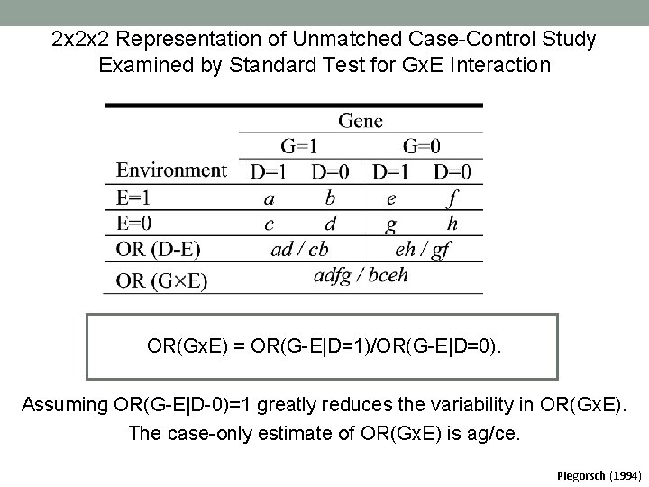 2 x 2 x 2 Representation of Unmatched Case-Control Study Examined by Standard Test