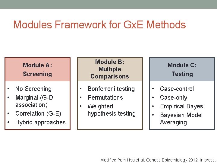 Modules Framework for Gx. E Methods Module A: Screening • No Screening • Marginal