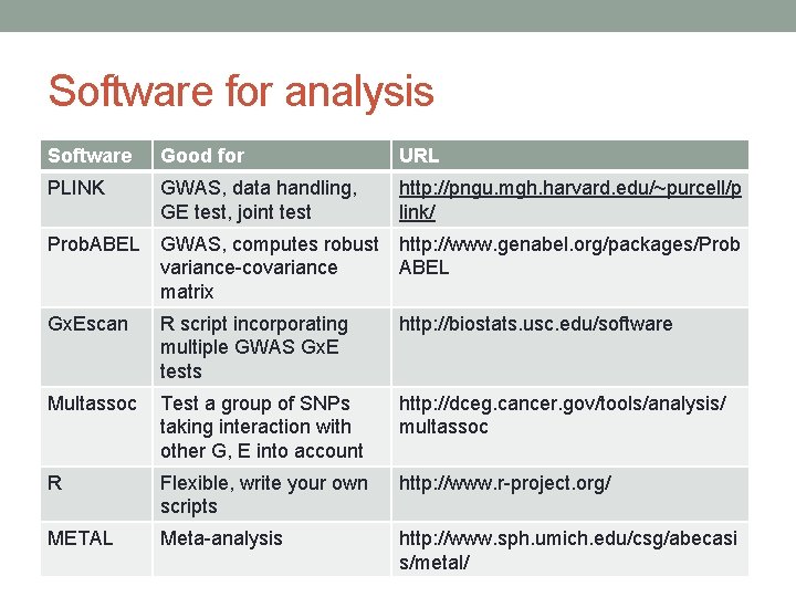 Software for analysis Software Good for URL PLINK GWAS, data handling, GE test, joint