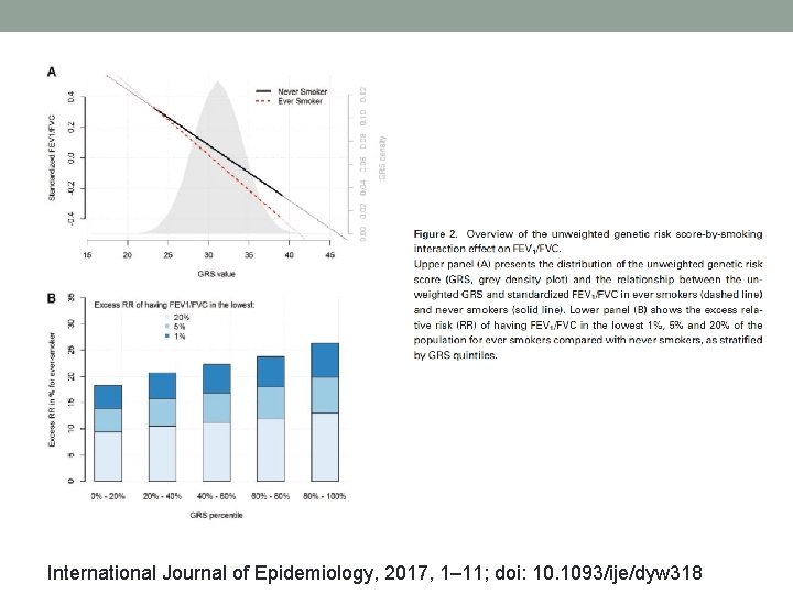 International Journal of Epidemiology, 2017, 1– 11; doi: 10. 1093/ije/dyw 318 