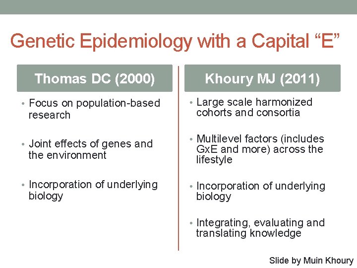 Genetic Epidemiology with a Capital “E” Thomas DC (2000) • Focus on population-based research