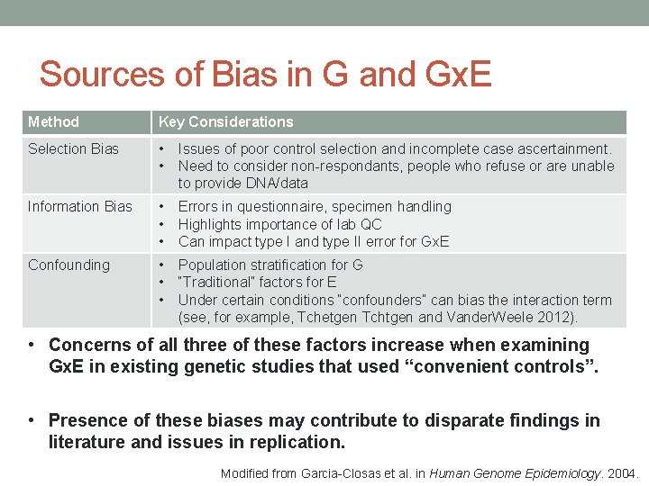 Sources of Bias in G and Gx. E Method Key Considerations Selection Bias •