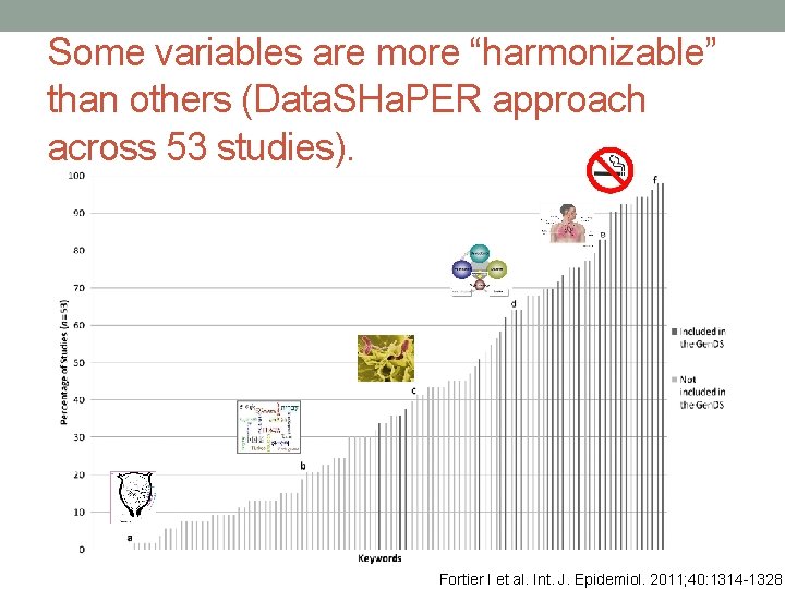 Some variables are more “harmonizable” than others (Data. SHa. PER approach across 53 studies).