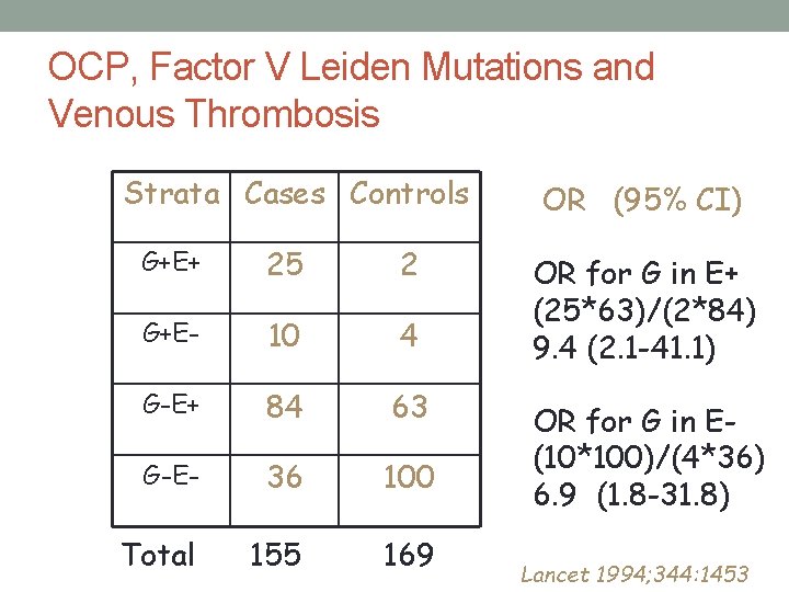 OCP, Factor V Leiden Mutations and Venous Thrombosis Strata Cases Controls G+E+ 25 2