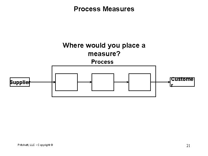 Process Measures Where would you place a measure? Process Supplier Pritchett, LLC • Copyright