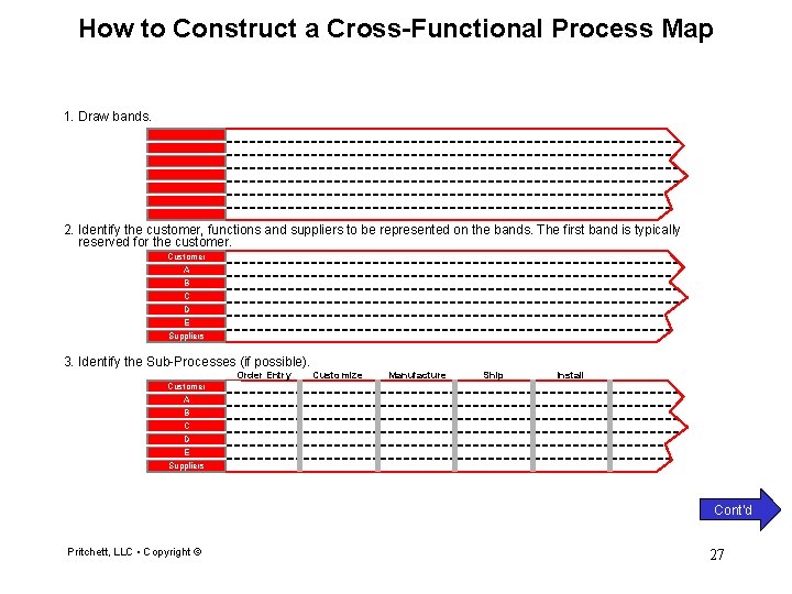 How to Construct a Cross-Functional Process Map 1. Draw bands. 2. Identify the customer,
