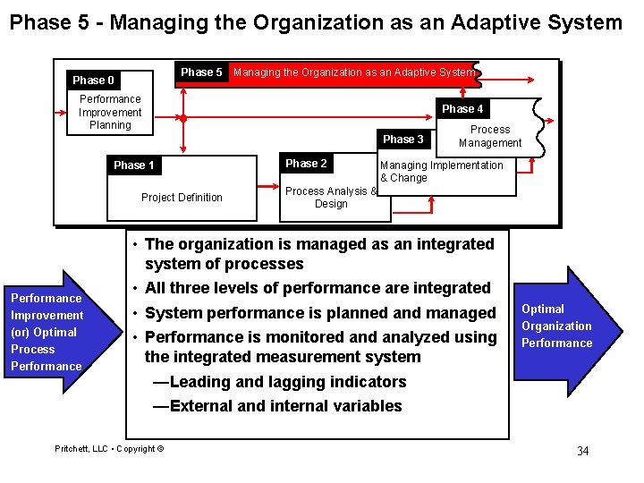 Phase 5 - Managing the Organization as an Adaptive System Phase 5 Managing the