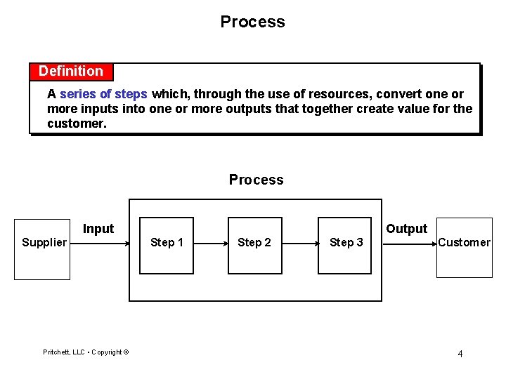 Process Definition A series of steps which, through the use of resources, convert one