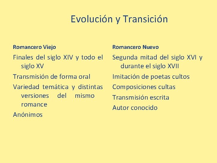 Evolución y Transición Romancero Viejo Romancero Nuevo Finales del siglo XIV y todo el