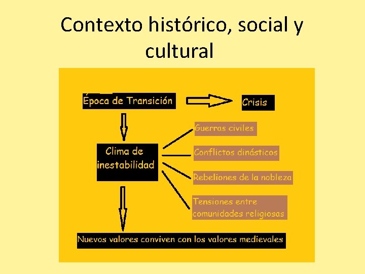  Contexto histórico, social y cultural 